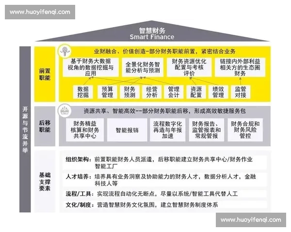 数字化浪潮下体育行业市场推广创新路径与品牌价值提升策略研究