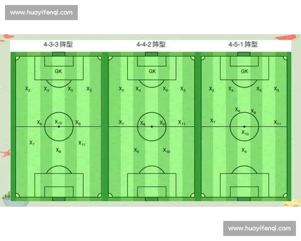 现代足球战术演变中的经典阵型解析与实战应用探讨及未来发展趋势